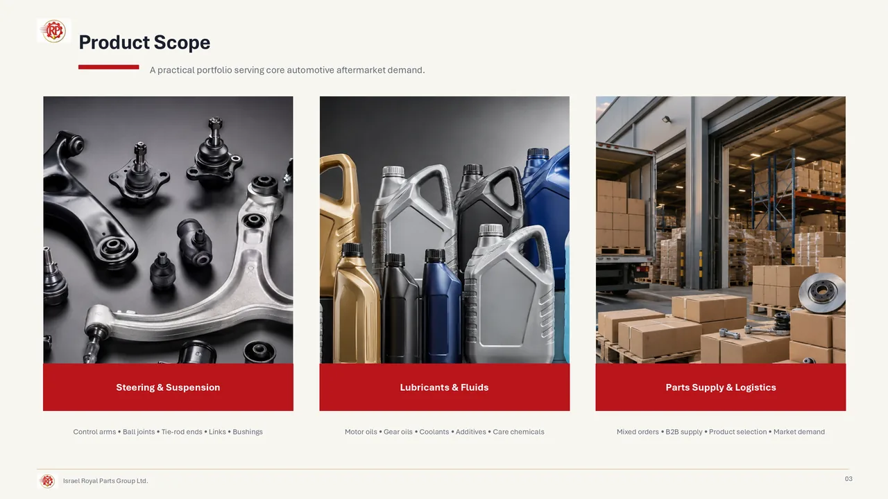 Product Scope. A practical portfolio serving core automotive aftermarket demand. Steering & Suspension: control arms, ball joints, tie-rod ends, links, bushings. Lubricants & Fluids: motor oils, gear oils, coolants, additives, care chemicals. Parts Supply & Logistics: mixed orders, B2B supply, product selection, market demand.