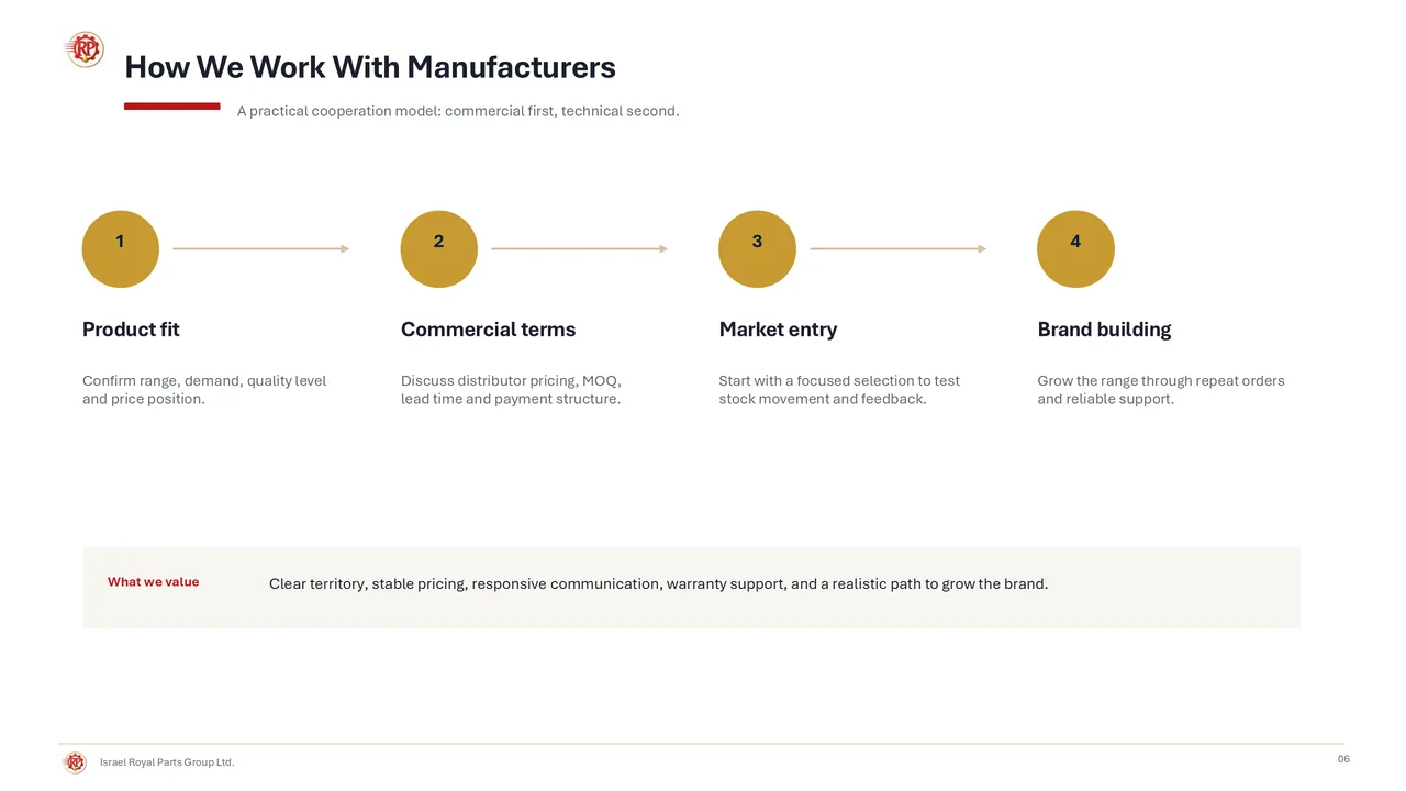 How We Work With Manufacturers. A practical cooperation model: commercial first, technical second. One, product fit: confirm range, demand, quality level and price position. Two, commercial terms: discuss distributor pricing, MOQ, lead time and payment structure. Three, market entry: start with a focused selection to test stock movement and feedback. Four, brand building: grow the range through repeat orders and reliable support. What we value: clear territory, stable pricing, responsive communication, warranty support, and a realistic path to grow the brand.